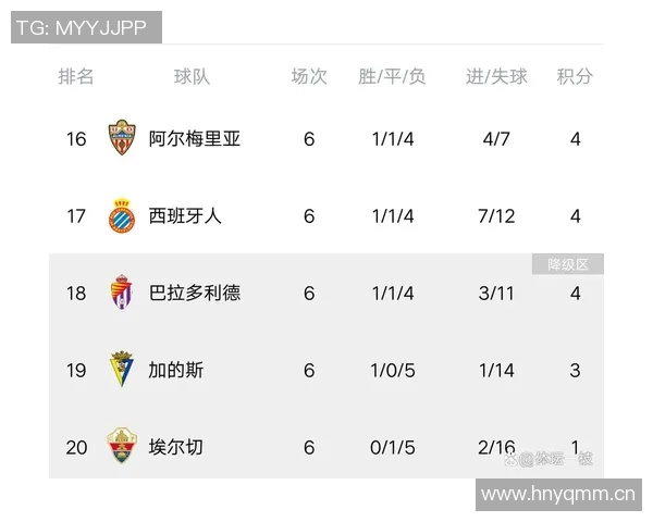 西甲积分榜大洗牌！巴萨险胜，马竞遭绝杀，皇马逆袭领跑